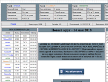 Tablet Screenshot of invest-system.info